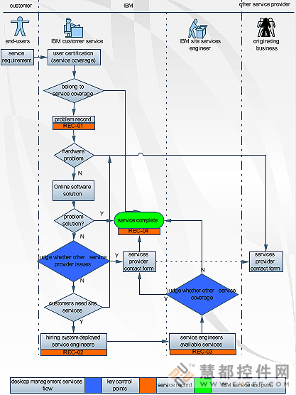 Edraw Flowchart Software官方最新版免费下载 中文资源 在线文档 视频教程 技术支持 Edraw Flowchart Free Download Nude Photo 6757